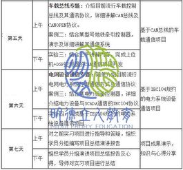 留學(xué)背景提升 電子信息與通信工程方向的名校科研營(yíng)